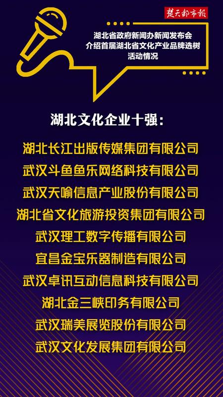 湖北文化產業發展新篇章 首屆文化企業十強發布，楚天181文化創意產業園榮膺十大品牌